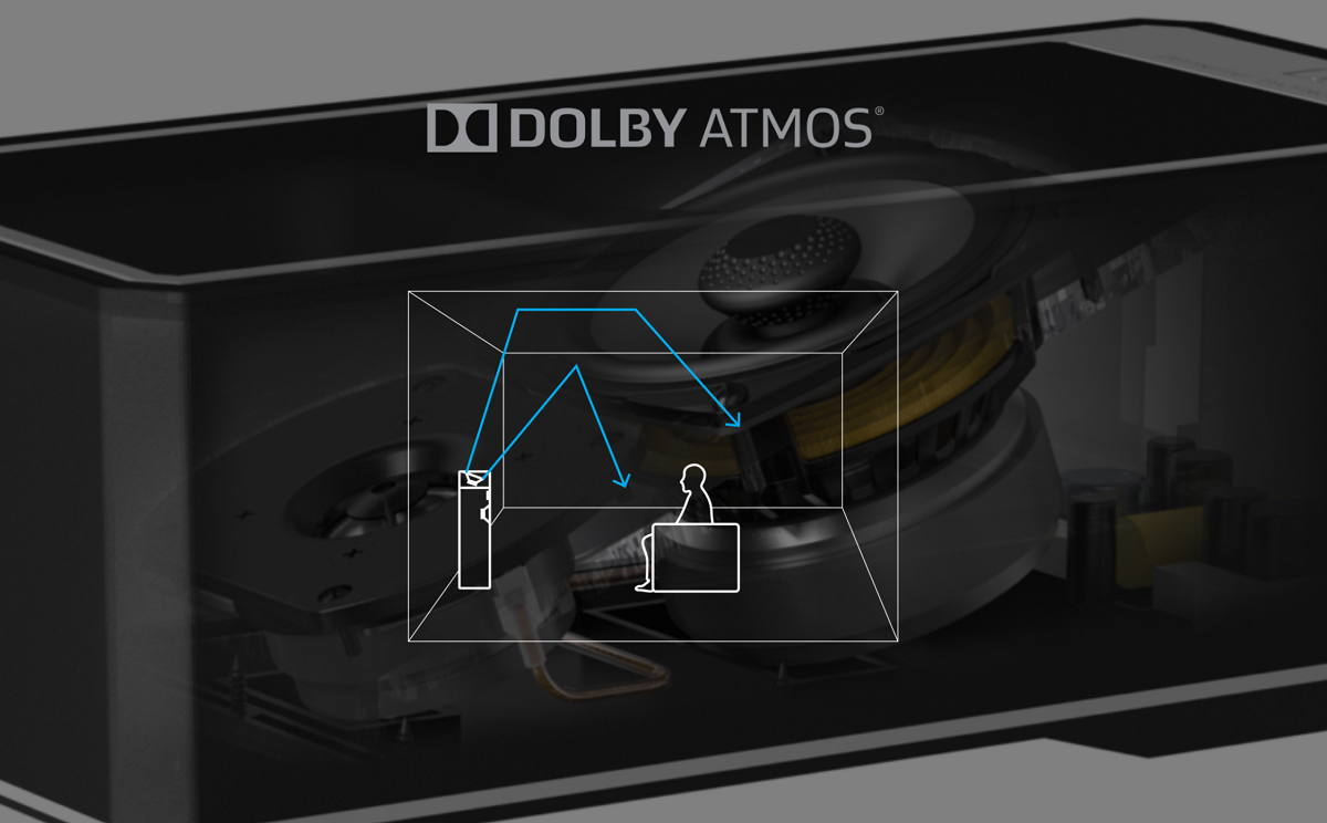 Czy możliwy jest dźwięk Dolby Atmos z komputera?, Denon Store